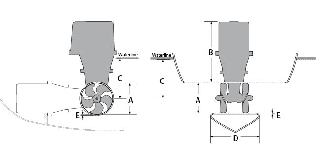 Hekkthruster standard IP SLEIPNER Baugpropell SE100IP 12V m vanntett og gnistsikker motor SE100185T12IP